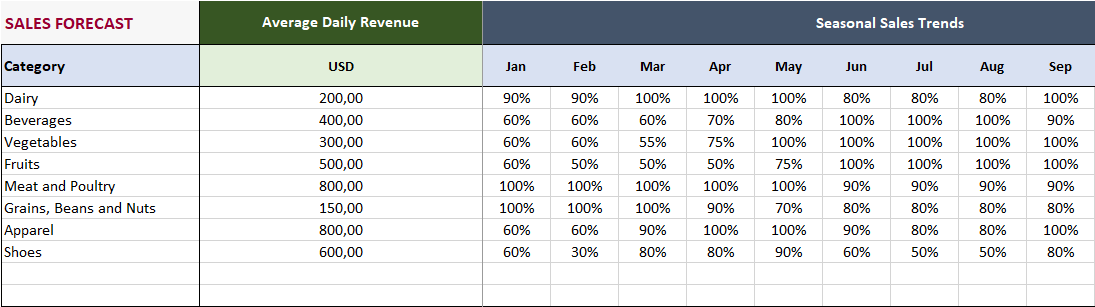 Retail-Business-Financial-Model-Excel-Template-Someka-S07