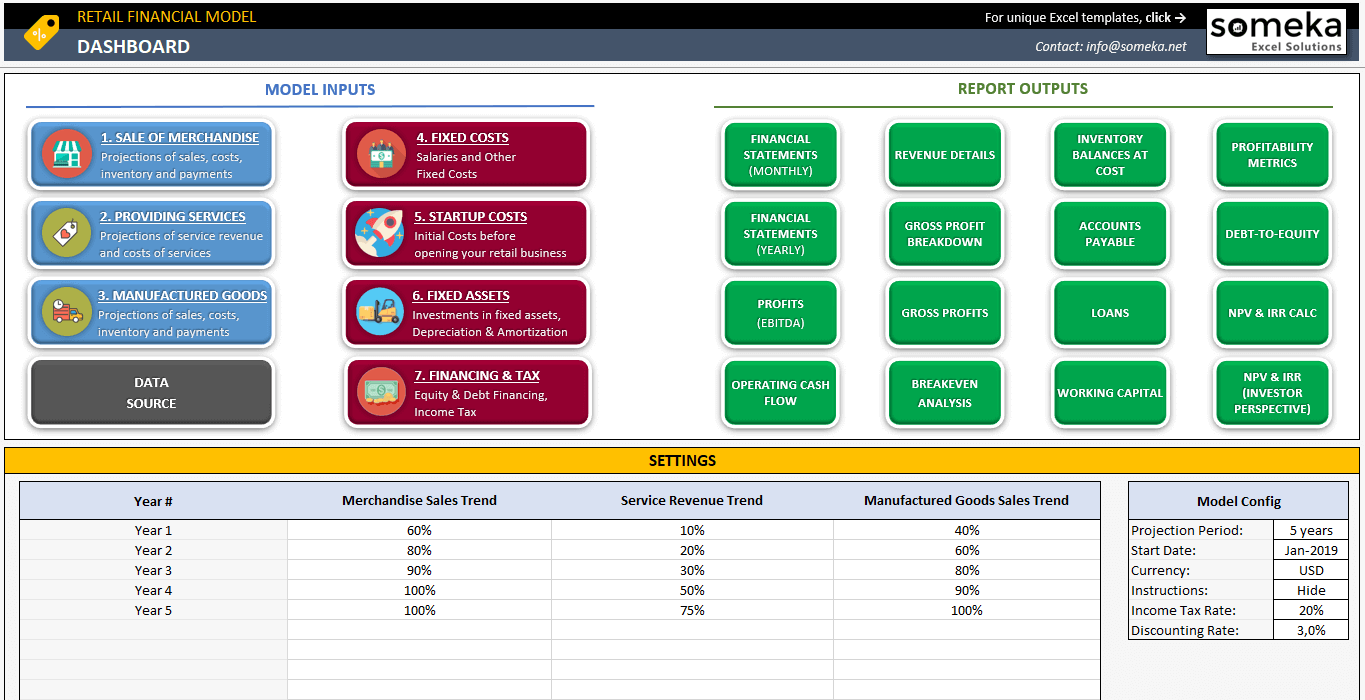 Retail Business Financial Model Analyze Startup Costs in Excel! Pertaining To Excel Templates For Retail Business Retail Business Financial Model Analyze Startup Costs in Excel! Pertaining To Excel Templates For Retail Business