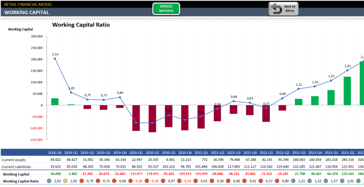 Retail-Business-Financial-Model-Excel-Template-Someka-SS10