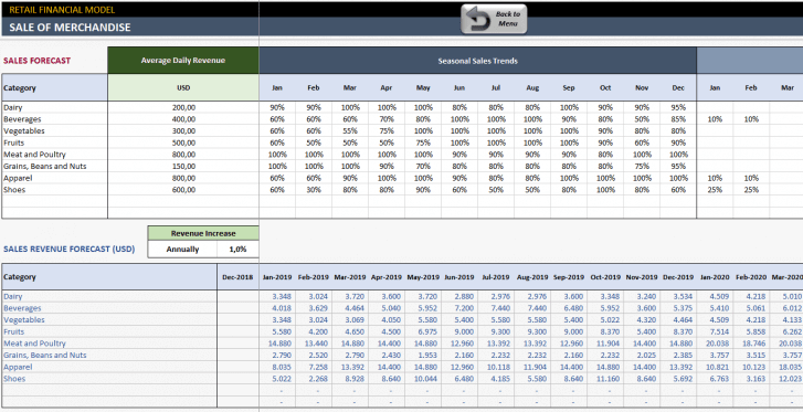 Retail-Business-Financial-Model-Excel-Template-Someka-SS4