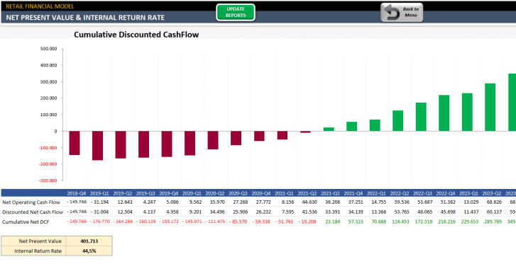 Retail-Business-Financial-Model-Excel-Template-Someka-SS9