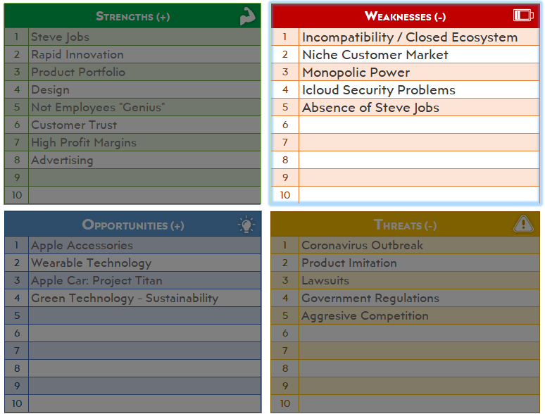 Apple-Swot-Analysis-Excel-02