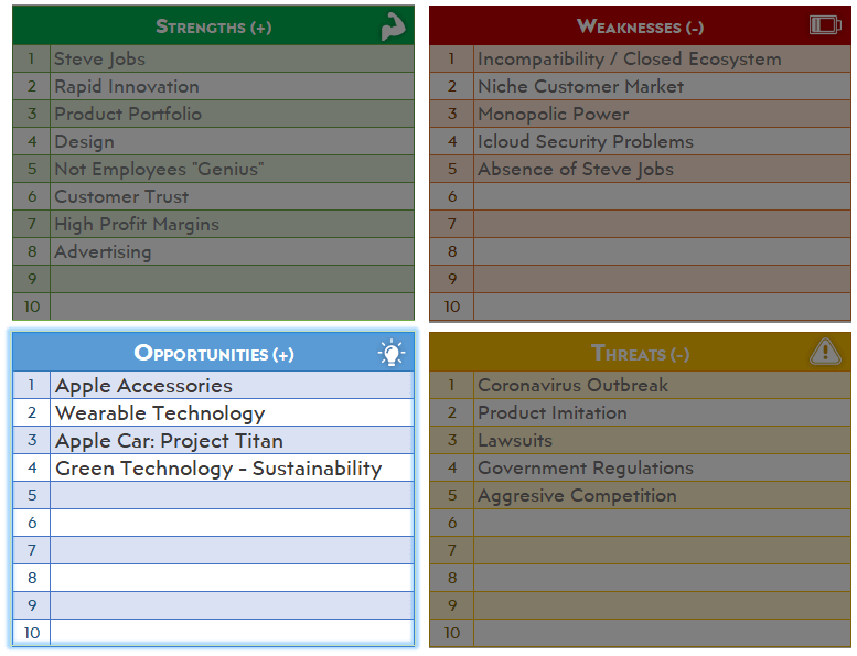 Apple-Swot-Analysis-Excel-03