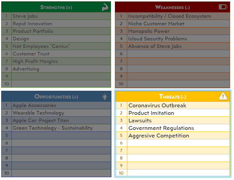 Apple-Swot-Analysis-Excel-04