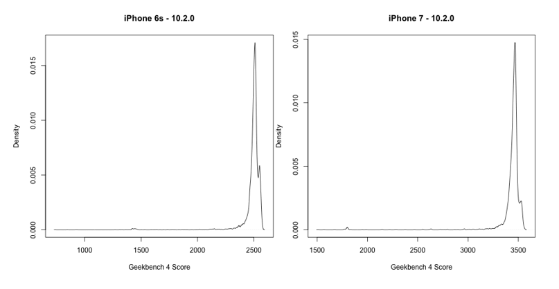 Apple-Battery-Age-S19