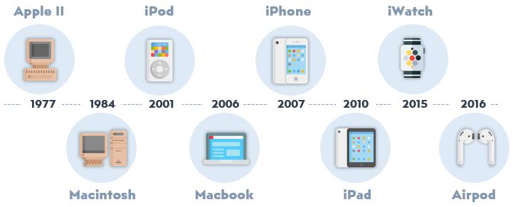 2 Big Threats to Apple's Services Business