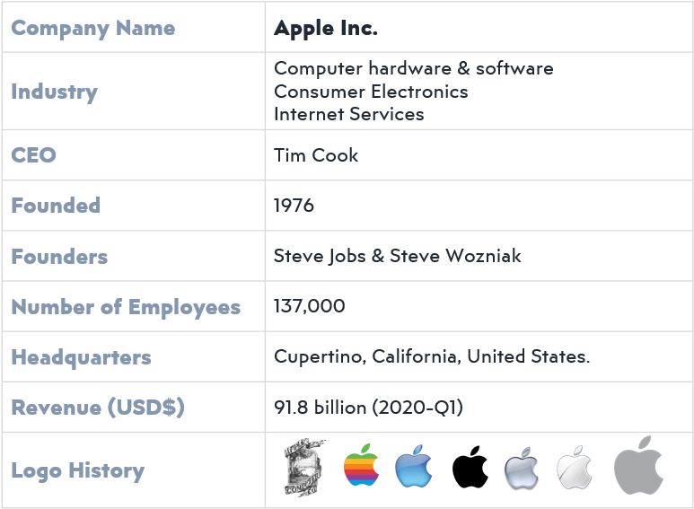 Apple-swot-analysis-01