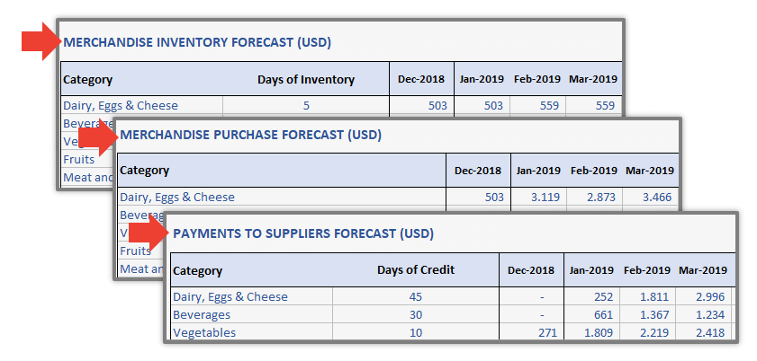 Grocery-Financial-Model-Someka-S07