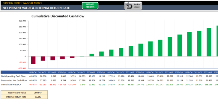 Grocery-Store-Financial-Model-Excel-Template-Someka-SS11