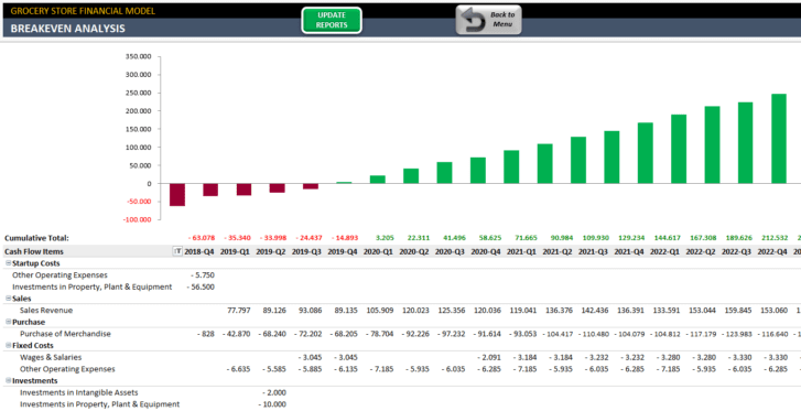 Grocery-Store-Financial-Model-Excel-Template-Someka-SS7