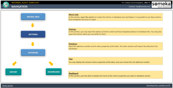 Internal-Audit-Excel-Template-Someka-SS2