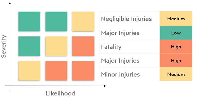 evaluating-risk-assessment