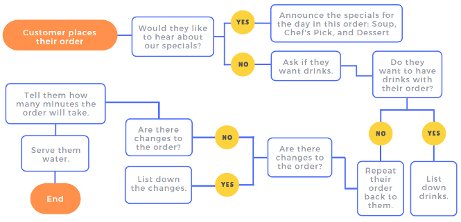 how-to-write-standard-operating-procedure-S01-1