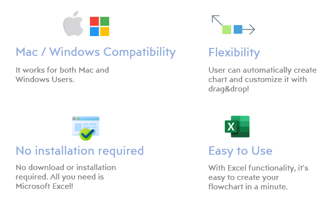 advantages-of-using-flowchart-template