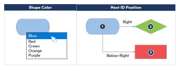 flowchart-maker-customization-options