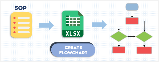 how-to-create-sop-in-flowchart-maker-excel-template