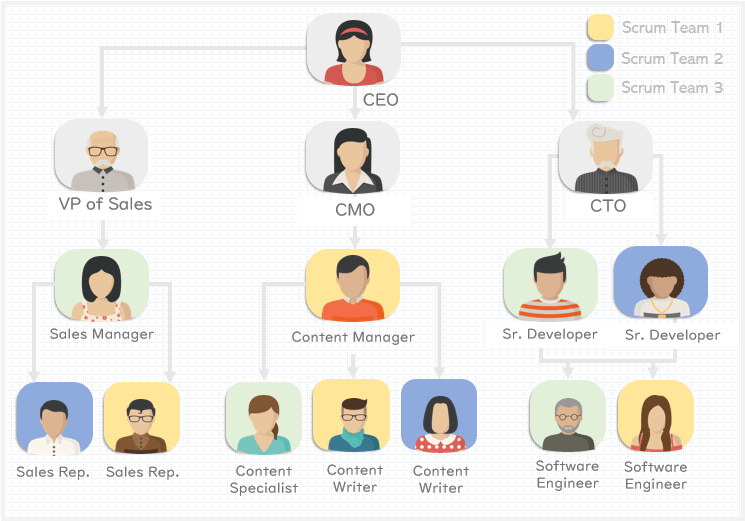 team-based-type-of-organizational-structure