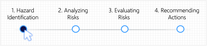 04-hazard-identification-1