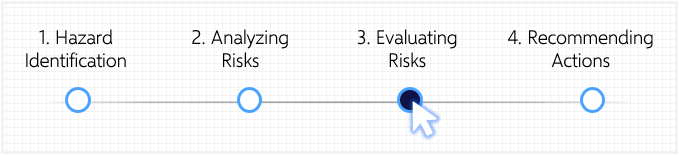 evaluating-risks-1