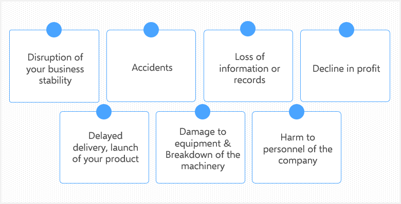 potential-results-of-risks