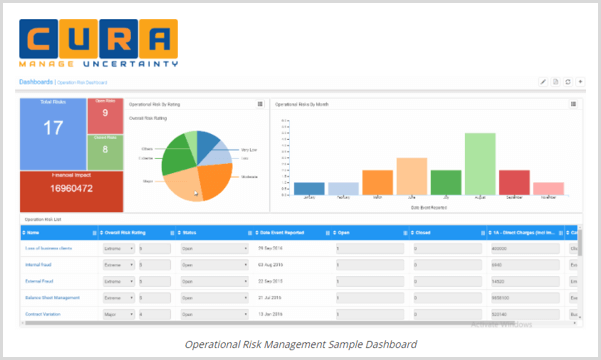 16-risk-assessment-tool-example-cura