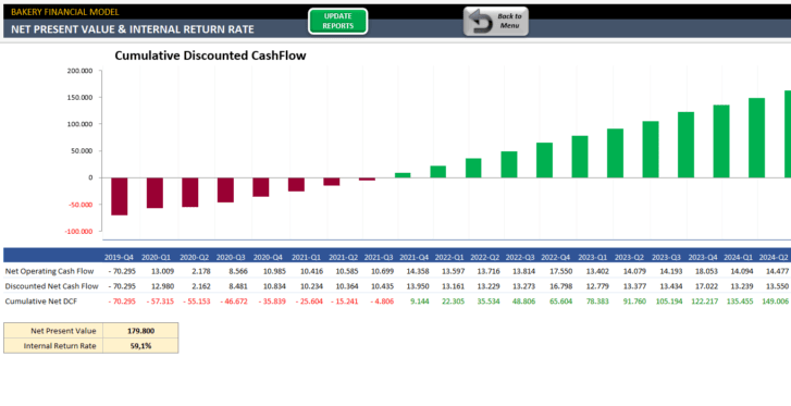 Bakery-Financial-Model-Excel-Template-Someka-SS10