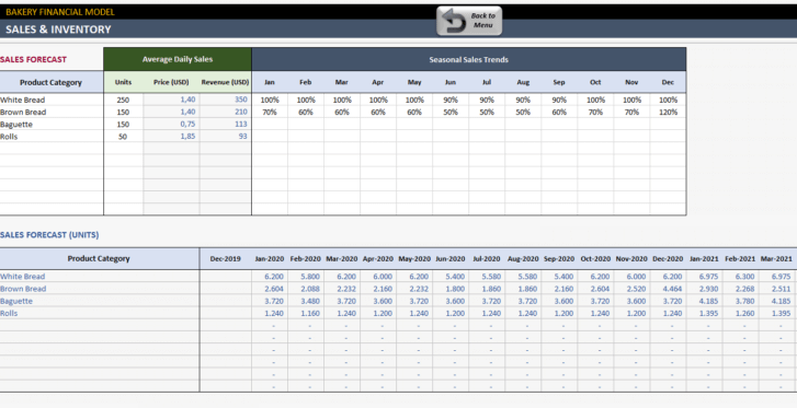 Bakery-Financial-Model-Excel-Template-Someka-SS3