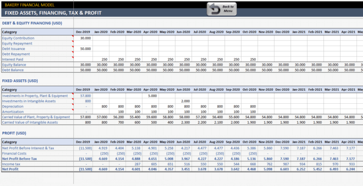 Bakery-Financial-Model-Excel-Template-Someka-SS6