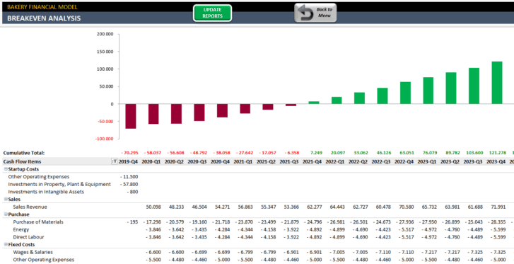 Bakery-Financial-Model-Excel-Template-Someka-SS8