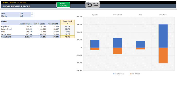 Bakery-Financial-Model-Excel-Template-Someka-SS9