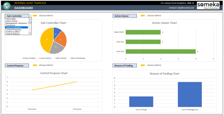 Internal-Audit-Excel-Template-Someka-SS11