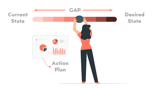 Gap Analysis Model And Method For General Products