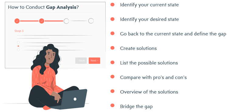 Conducting A Gap Analysis: A Four-Step Template
