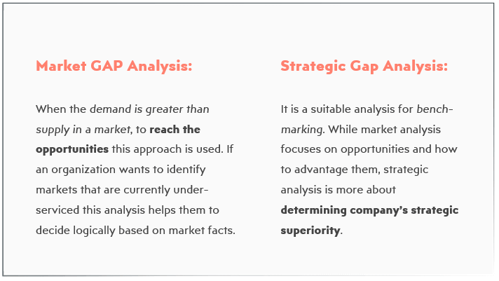 market-vs-strategic-gap-analysis