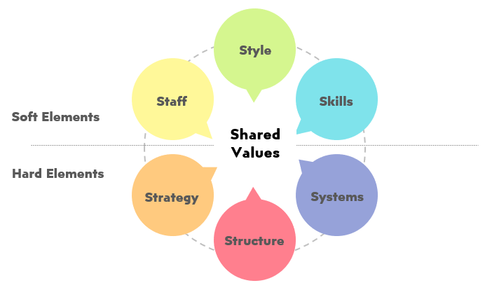 mckinsey-7s-framework