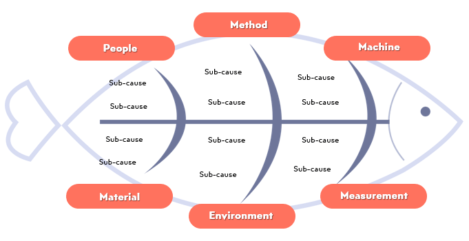 fishbone-diagram-example