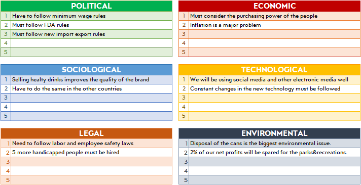 pestle-analysis-example