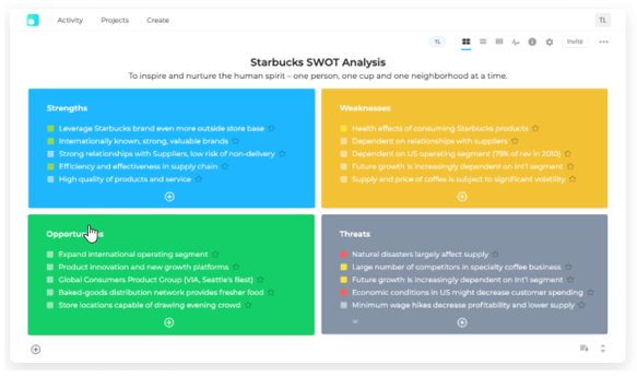 swot-tools-for-gap-analysis