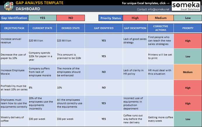 How To Make A Gap Analysis In Excel How To Make A Gap Analysis In Excel