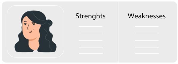 strenghts-weaknesses-of-your-employee