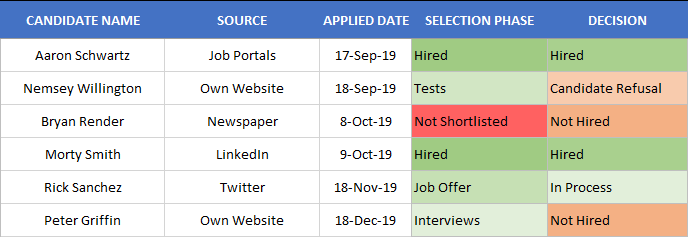 recruitment-tracker-excel-template-2