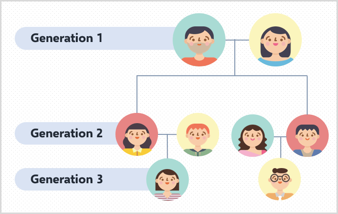 family-generation-levels