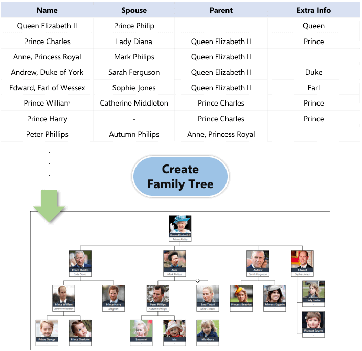 create-family-button-in-excel