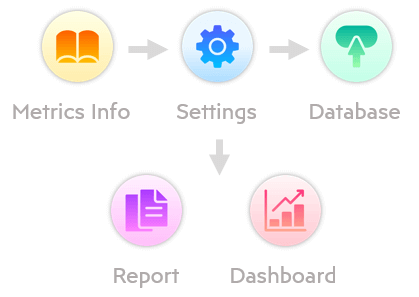 internal-audit-template-someka-S01