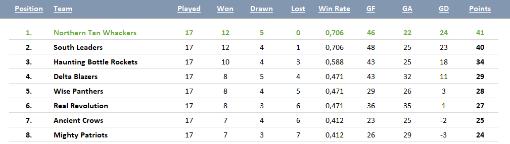 standings-S05