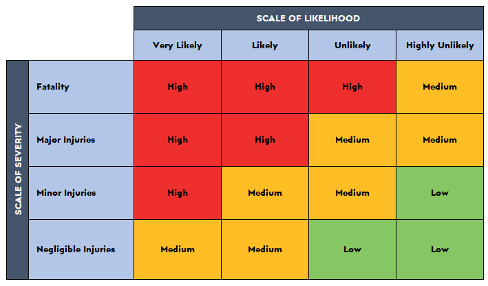 risk-assessment-matrix-in-excel-3