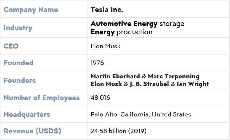 tesla-background-information