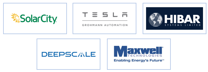 swot tesla motors