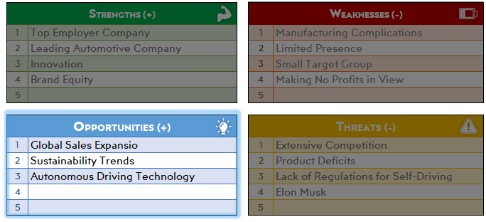 tesla-opportunities