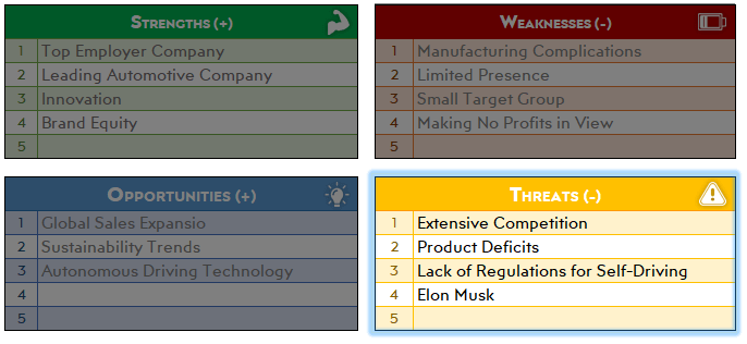 tesla motors internal analysis